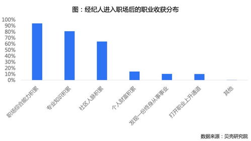 超三成經紀人視其為終身職業(yè) 解析房地產經紀行業(yè)的新趨勢