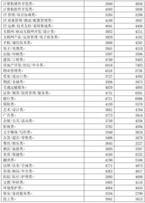 2017廣西人平均工資超4400元/月 房地產經(jīng)紀行業(yè)背后的現(xiàn)實反思